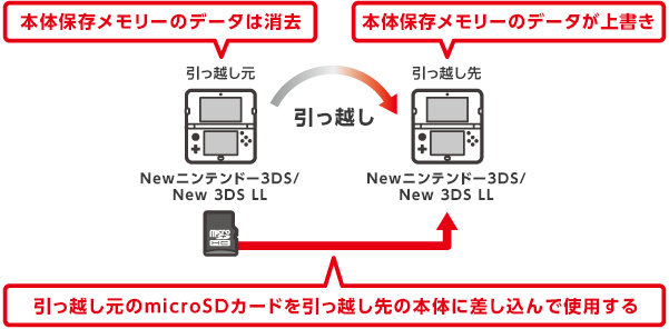 guide