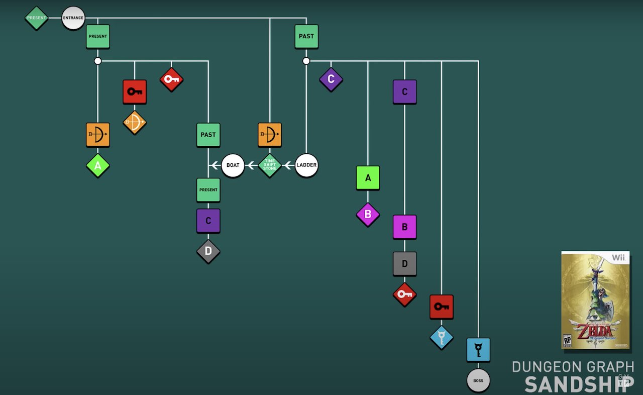 graph